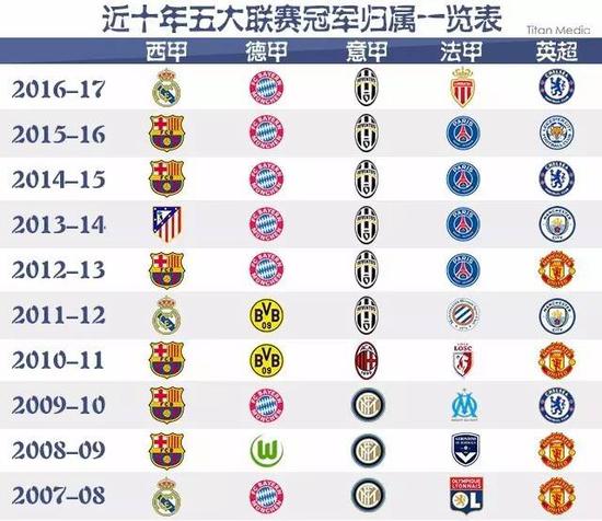 之一无疑是
